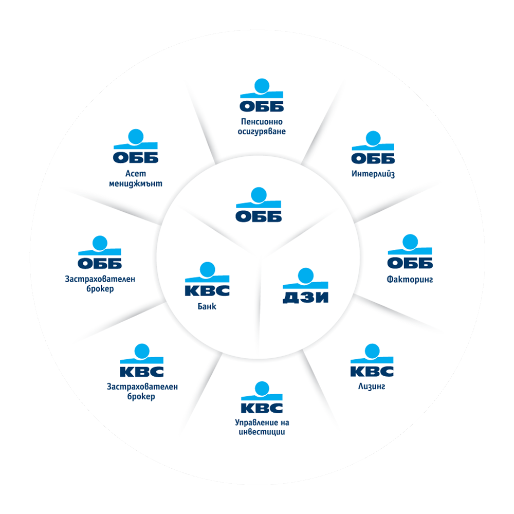 KBC Group