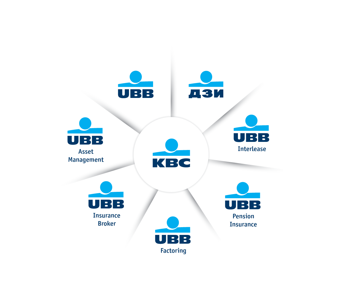 KBC Group